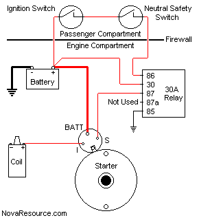 350 chevy starter wiring diagram